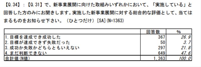 「中小企業・小規模事業者の成長に向けた事業戦略等に関する調査に係る委託事業事業報告書」（平成29年3月,㈱野村総合研究所）