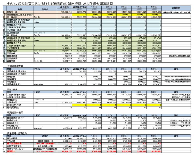 収益計画算出根拠計算シート