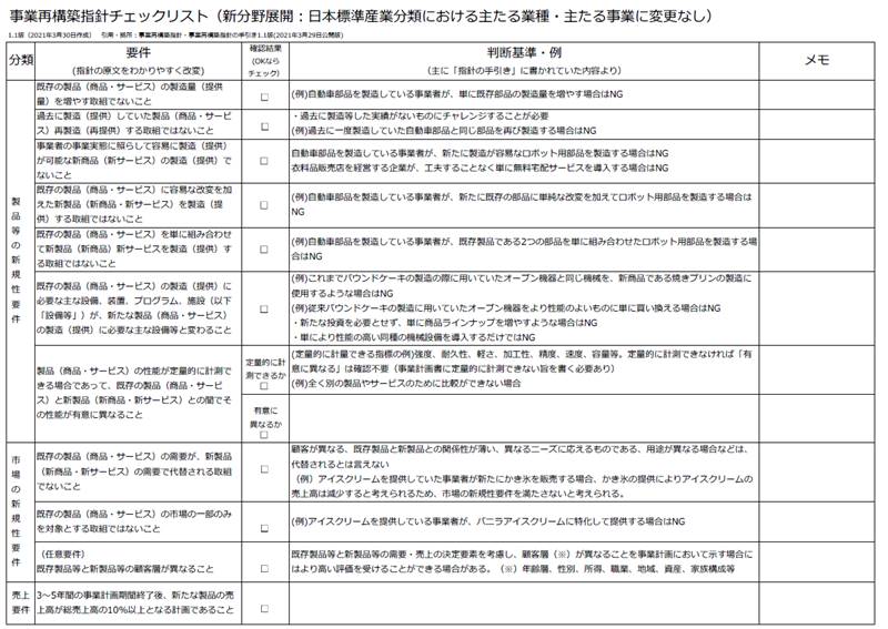 事業再構築指針チェックリスト