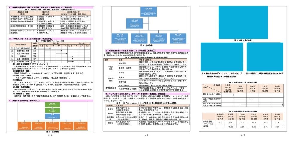 事業計画書