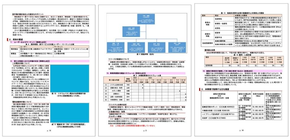 事業計画書