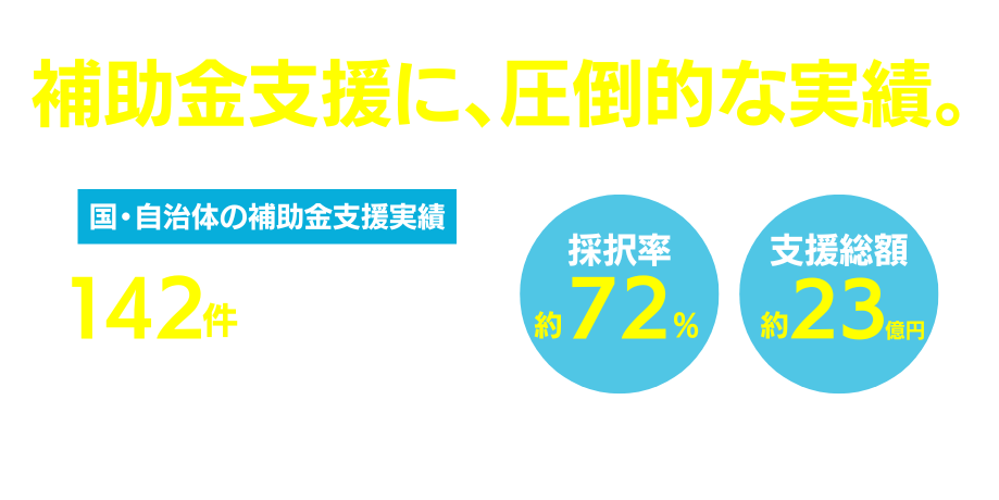 ものづくり補助金に、圧倒的な実績。実績に裏打ちされた独自コンテンツをご提供します。